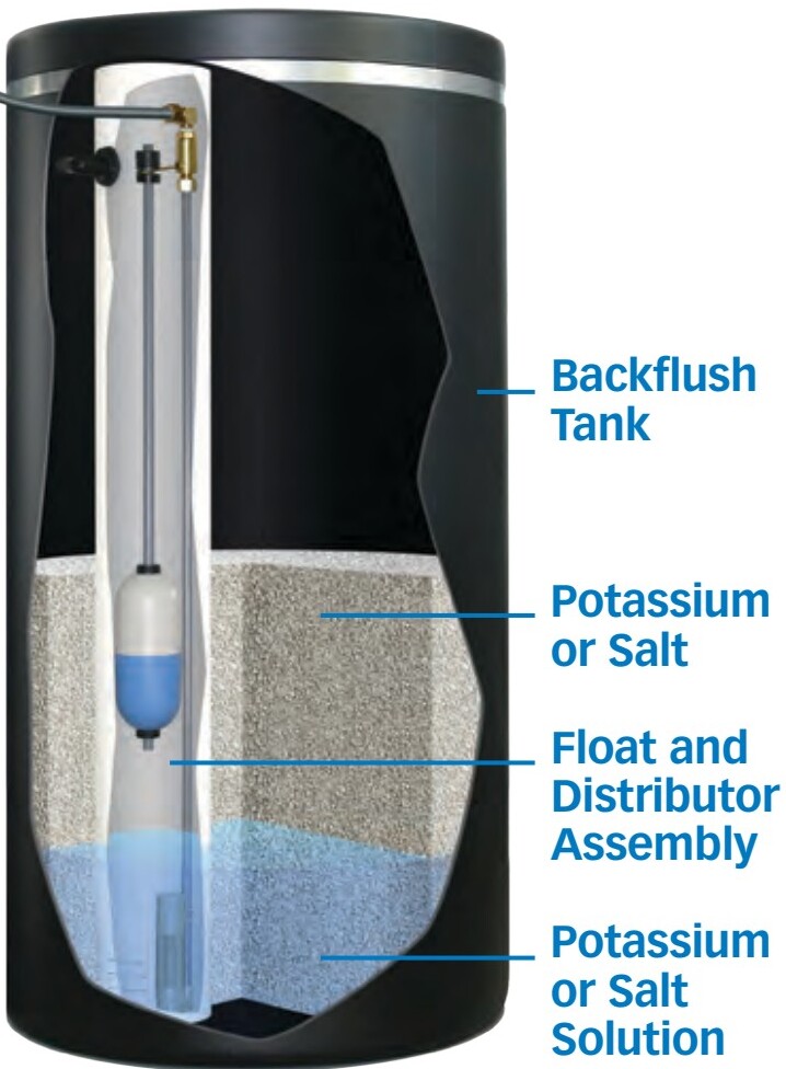 Hydronex C cutaway showing internal layers